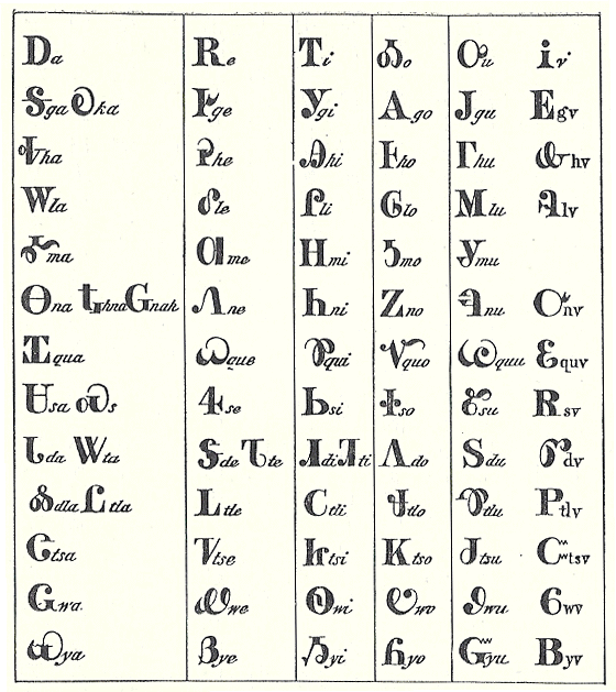 チェロキー文字表