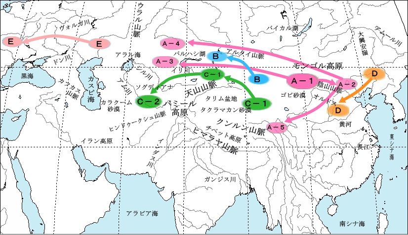 草原の遊牧民とオアシスの定住民 13note_0301