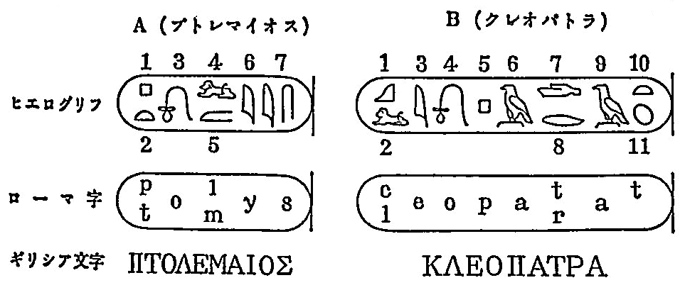 ヒエログリフ