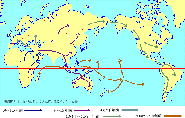 現生人類の拡散